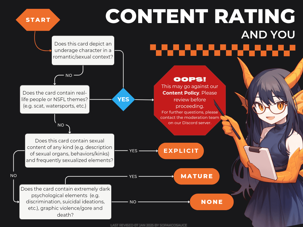 Content Rating Infographic